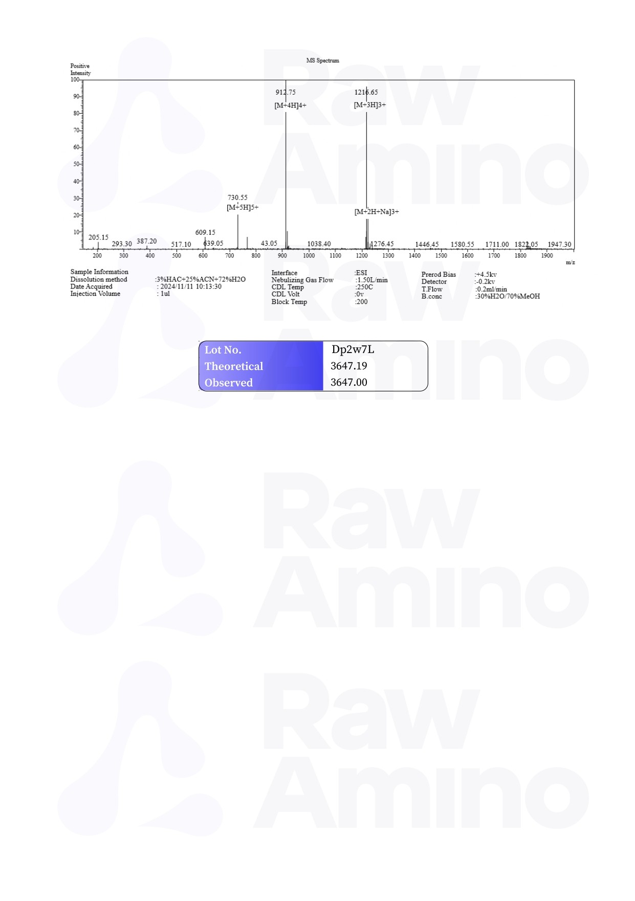 Mass Spectrometry - CJC-1295 DAC